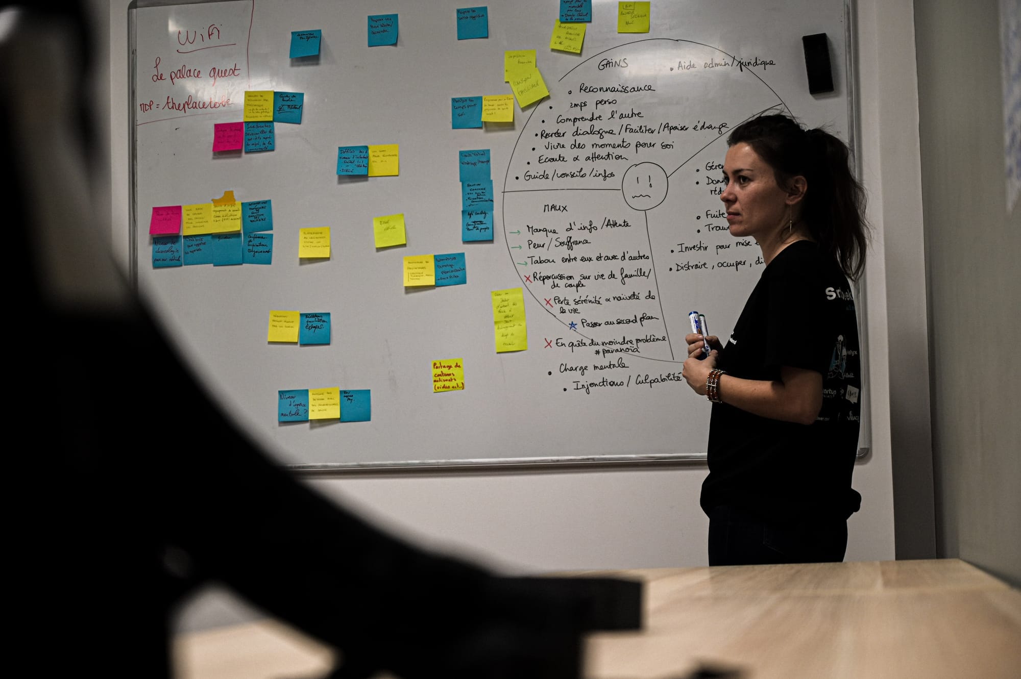Équipe en brainstorming pendant le Startup Weekend Nantes